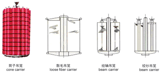 高溫高壓筒子染色機(jī)-配件圖示.jpg